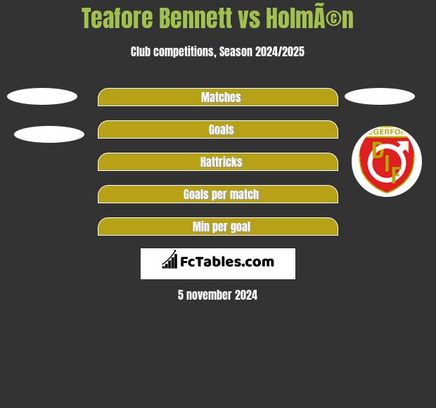 Teafore Bennett vs HolmÃ©n h2h player stats