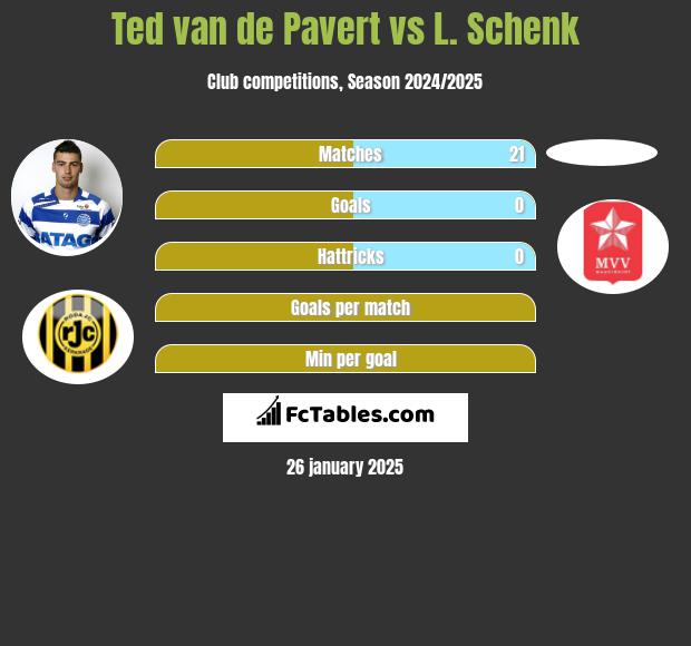 Ted van de Pavert vs L. Schenk h2h player stats