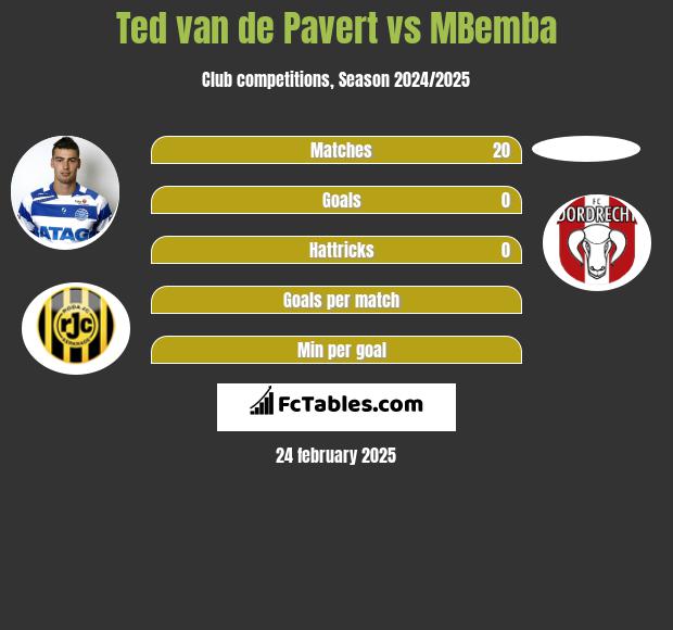 Ted van de Pavert vs MBemba h2h player stats