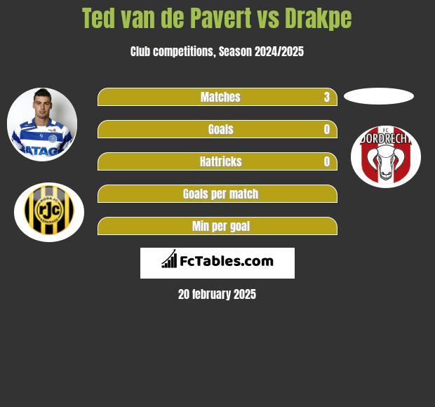 Ted van de Pavert vs Drakpe h2h player stats