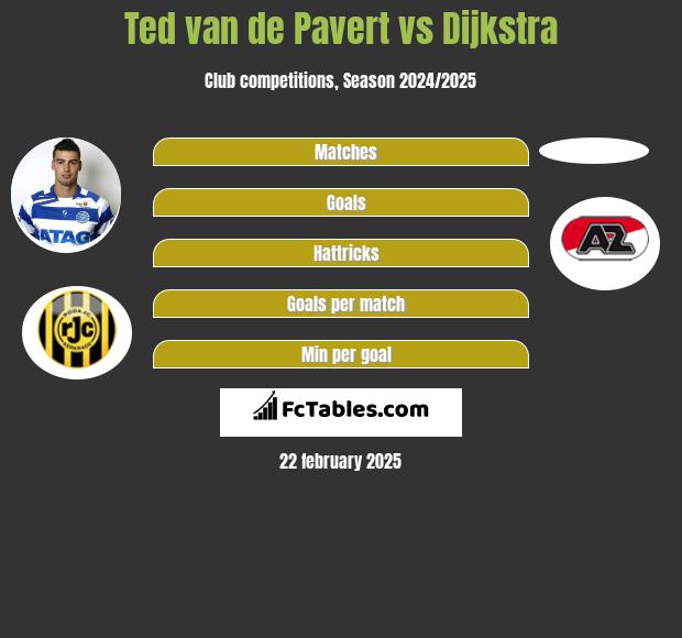 Ted van de Pavert vs Dijkstra h2h player stats