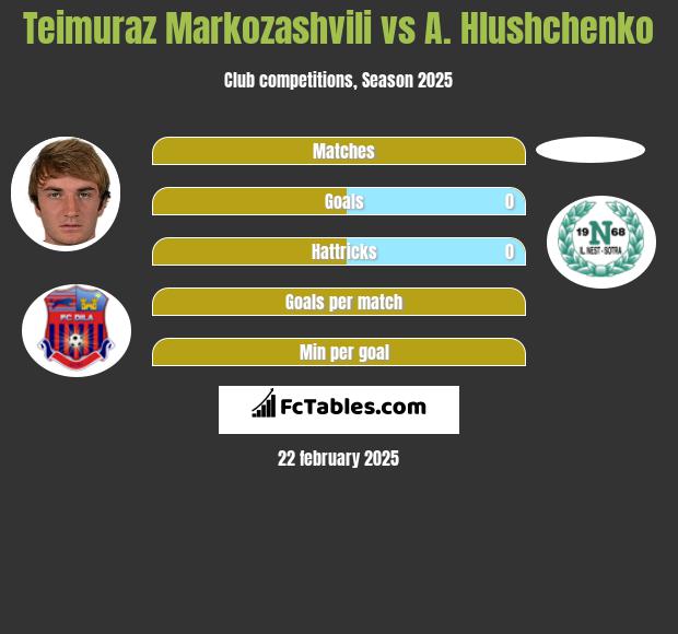 Teimuraz Markozashvili vs A. Hlushchenko h2h player stats