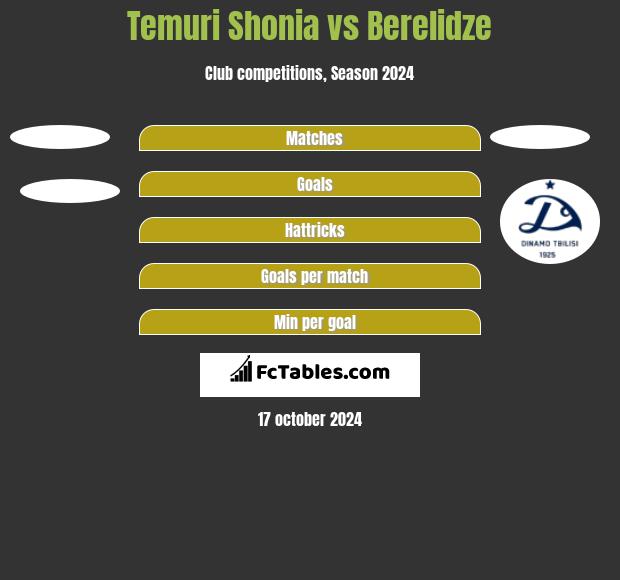 Temuri Shonia vs Berelidze h2h player stats