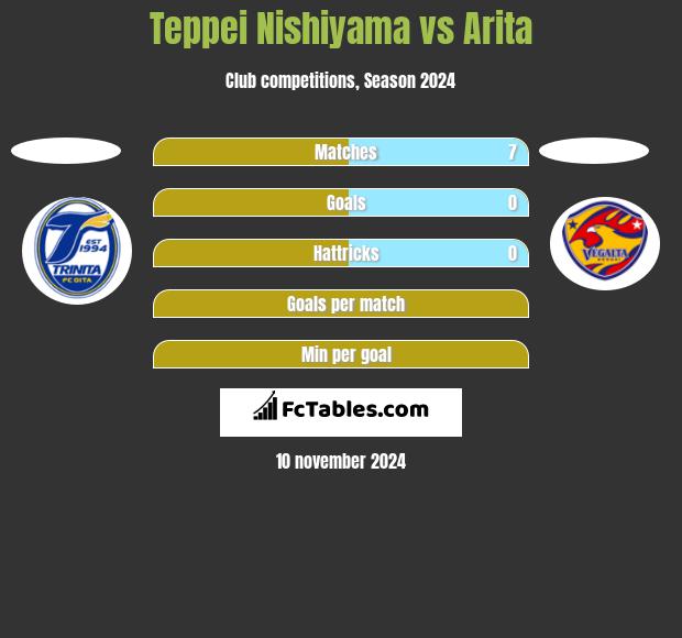 Teppei Nishiyama vs Arita h2h player stats