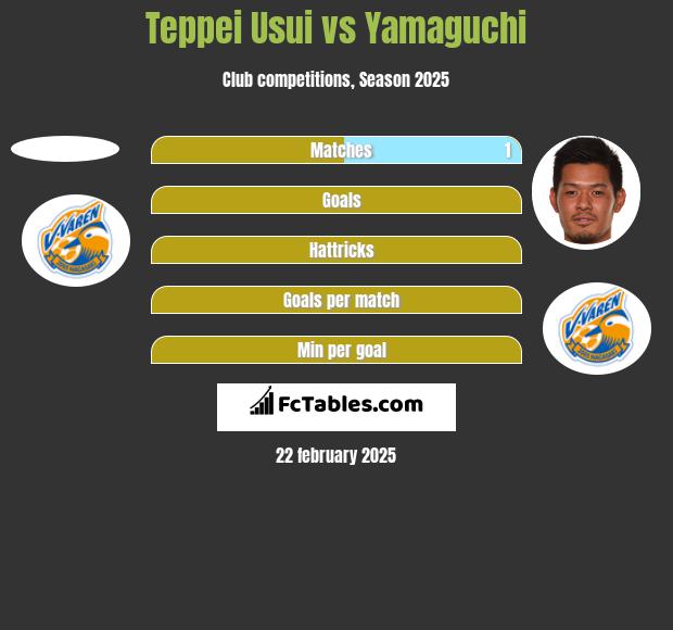 Teppei Usui vs Yamaguchi h2h player stats