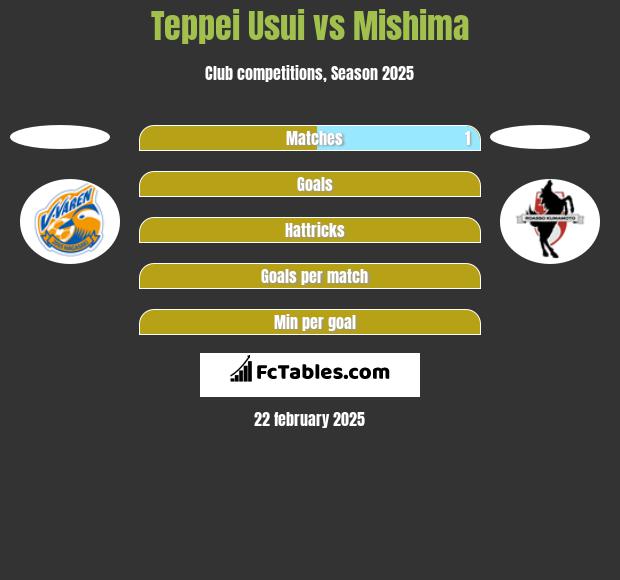 Teppei Usui vs Mishima h2h player stats