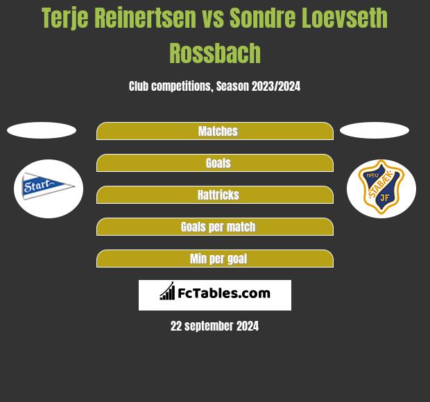 Terje Reinertsen vs Sondre Loevseth Rossbach h2h player stats