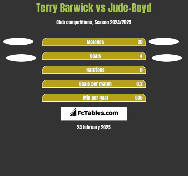 Terry Barwick vs Jude-Boyd h2h player stats