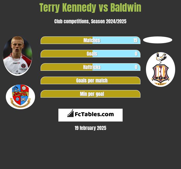 Terry Kennedy vs Baldwin h2h player stats