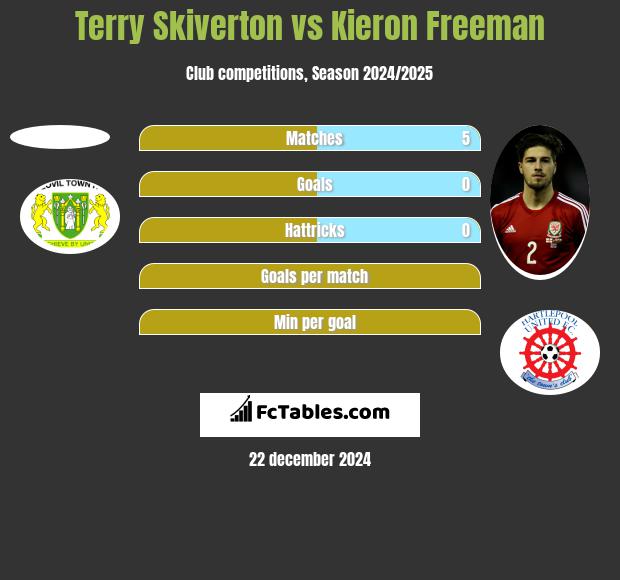 Terry Skiverton vs Kieron Freeman h2h player stats