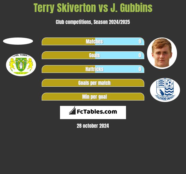 Terry Skiverton vs J. Gubbins h2h player stats