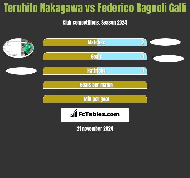 Teruhito Nakagawa vs Federico Ragnoli Galli h2h player stats