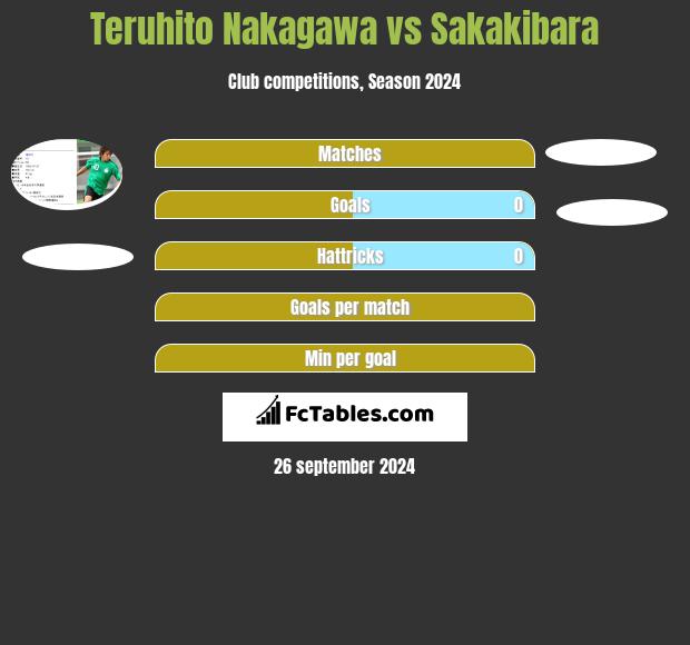 Teruhito Nakagawa vs Sakakibara h2h player stats