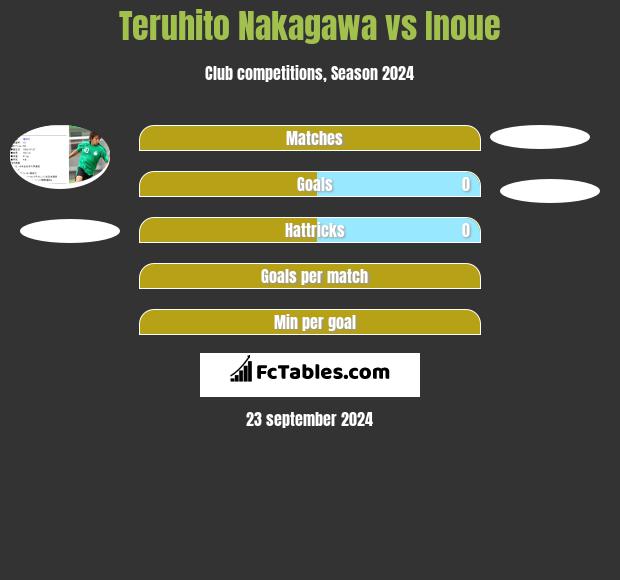 Teruhito Nakagawa vs Inoue h2h player stats