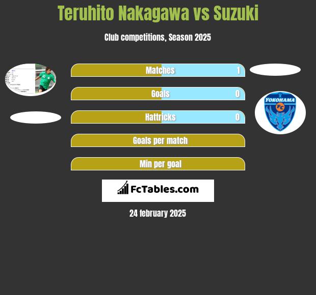 Teruhito Nakagawa vs Suzuki h2h player stats