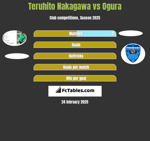 Teruhito Nakagawa vs Ogura h2h player stats