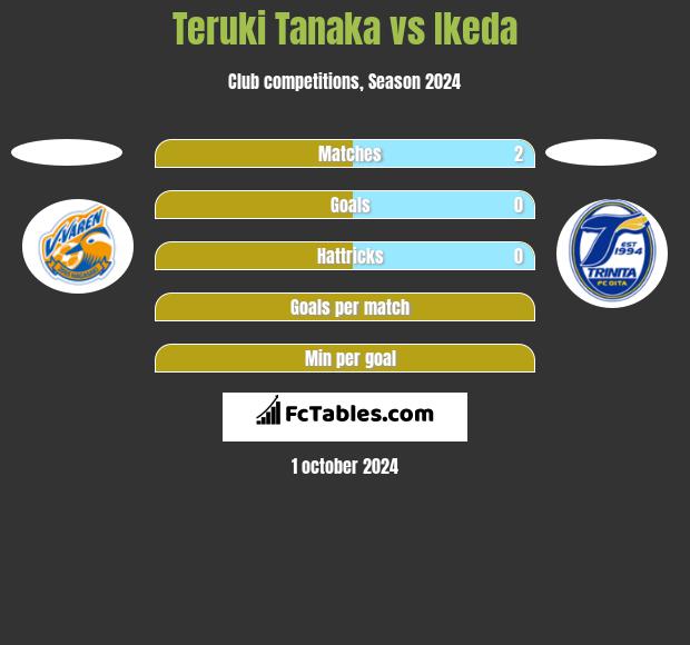 Teruki Tanaka vs Ikeda h2h player stats