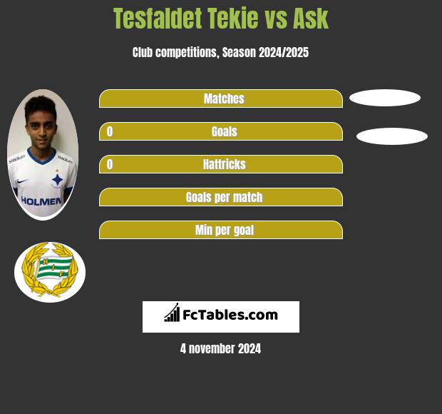 Tesfaldet Tekie vs Ask h2h player stats