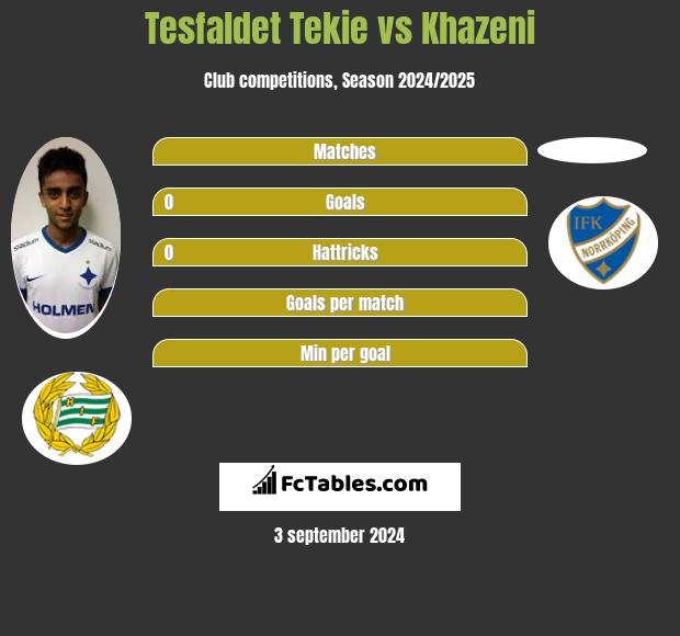 Tesfaldet Tekie vs Khazeni h2h player stats