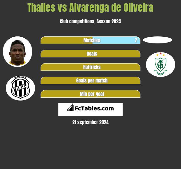 Thalles vs Alvarenga de Oliveira h2h player stats