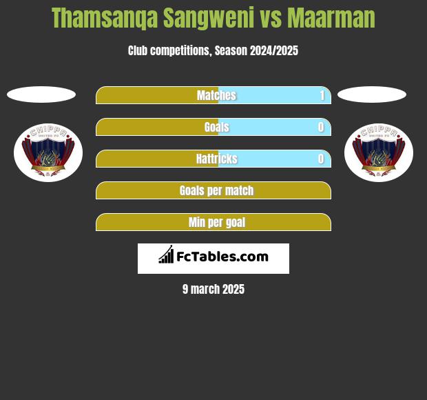 Thamsanqa Sangweni vs Maarman h2h player stats