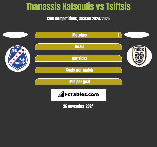 Thanassis Katsoulis vs Tsiftsis h2h player stats