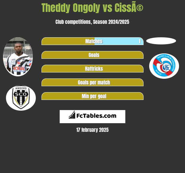 Theddy Ongoly vs CissÃ© h2h player stats