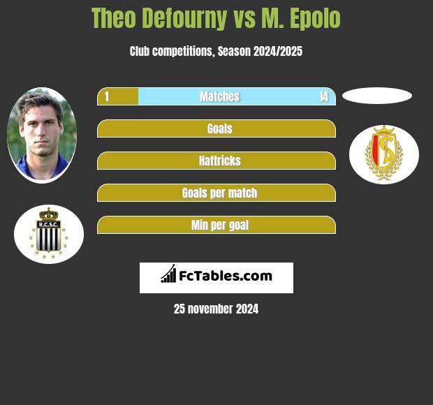 Theo Defourny vs M. Epolo h2h player stats