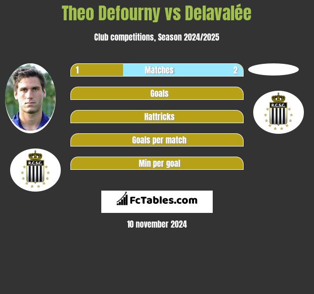 Theo Defourny vs Delavalée h2h player stats