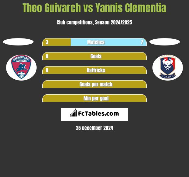 Theo Guivarch vs Yannis Clementia h2h player stats