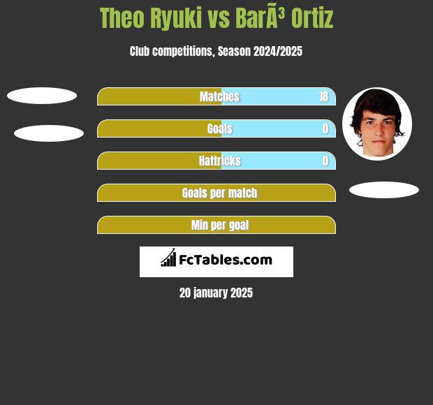 Theo Ryuki vs BarÃ³ Ortiz h2h player stats