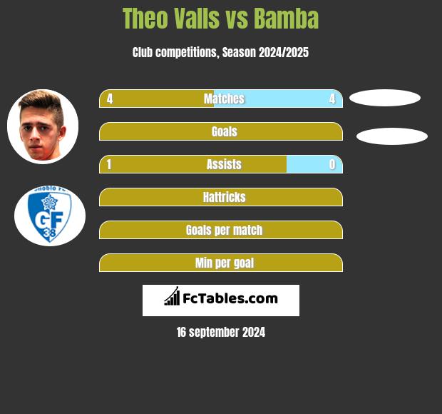 Theo Valls vs Bamba h2h player stats