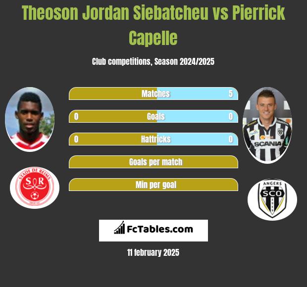 Theoson Jordan Siebatcheu vs Pierrick Capelle h2h player stats