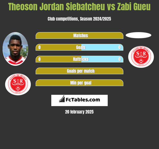 Theoson Jordan Siebatcheu vs Zabi Gueu h2h player stats