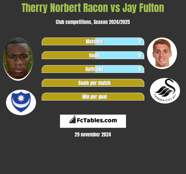 Therry Norbert Racon vs Jay Fulton h2h player stats