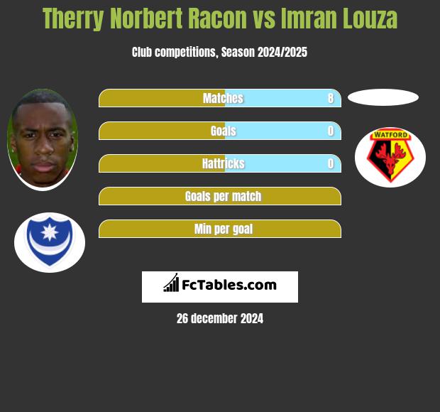 Therry Norbert Racon vs Imran Louza h2h player stats