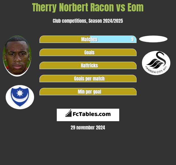 Therry Norbert Racon vs Eom h2h player stats