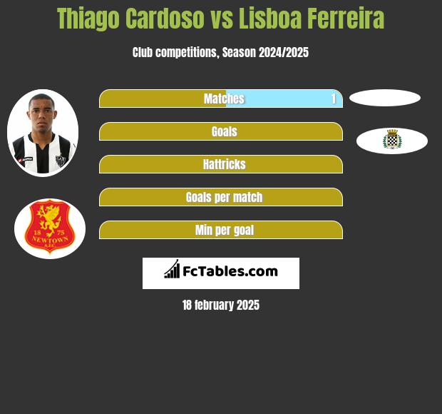 Thiago Cardoso vs Lisboa Ferreira h2h player stats