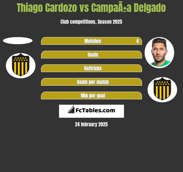 Thiago Cardozo vs CampaÃ±a Delgado h2h player stats