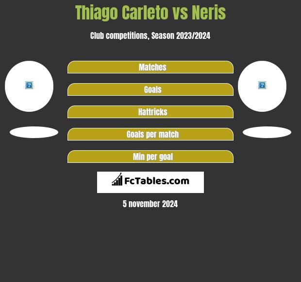 Thiago Carleto vs Neris h2h player stats