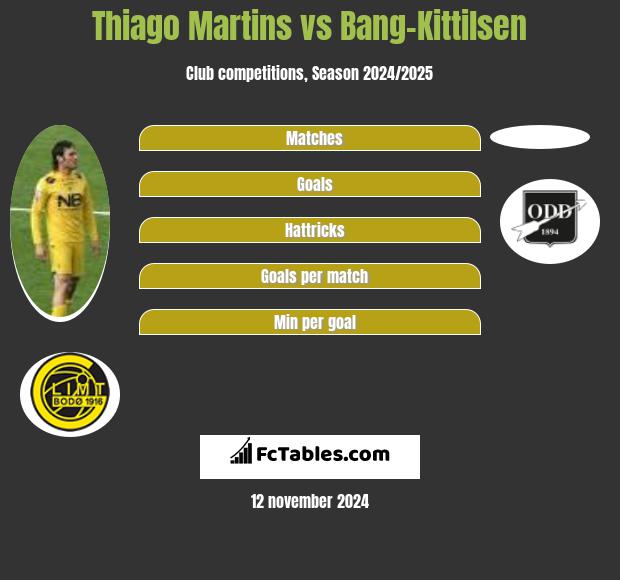 Thiago Martins vs Bang-Kittilsen h2h player stats