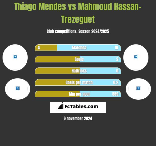 Thiago Mendes vs Mahmoud Hassan-Trezeguet h2h player stats