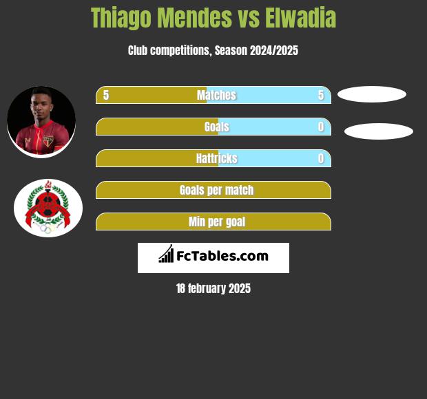 Thiago Mendes vs Elwadia h2h player stats