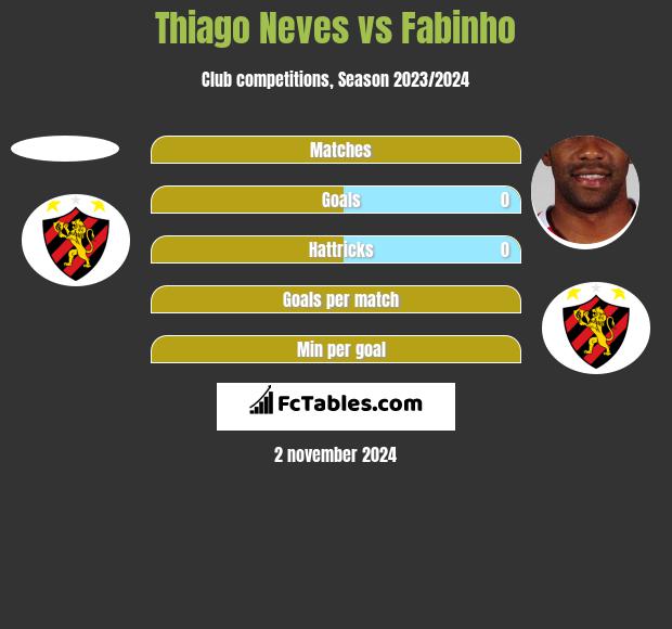 Thiago Neves vs Fabinho h2h player stats