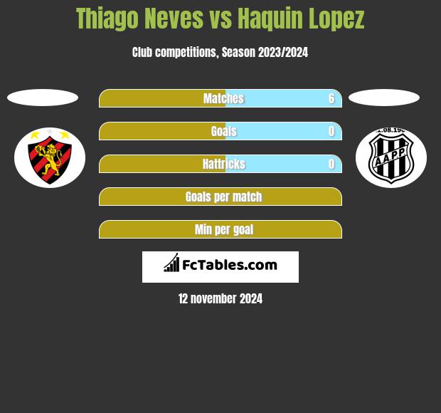 Thiago Neves vs Haquin Lopez h2h player stats