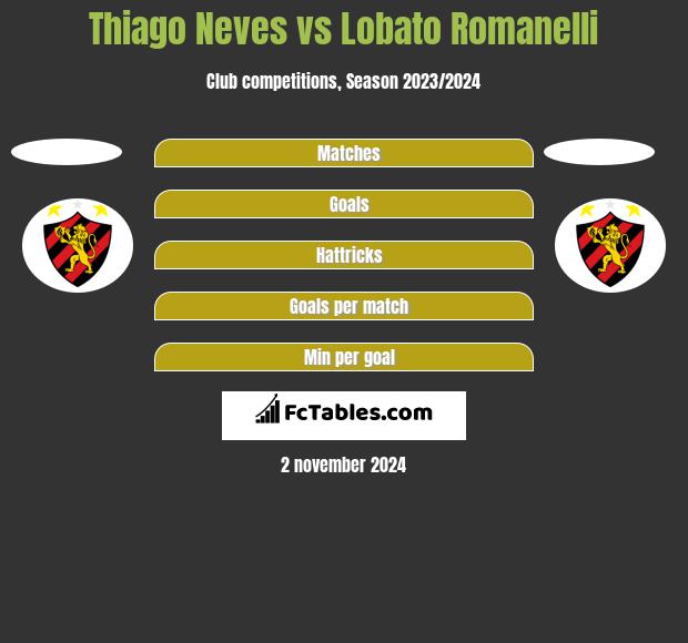 Thiago Neves vs Lobato Romanelli h2h player stats