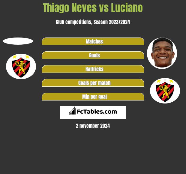 Thiago Neves vs Luciano h2h player stats