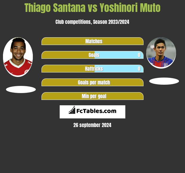 Thiago Santana vs Yoshinori Muto h2h player stats