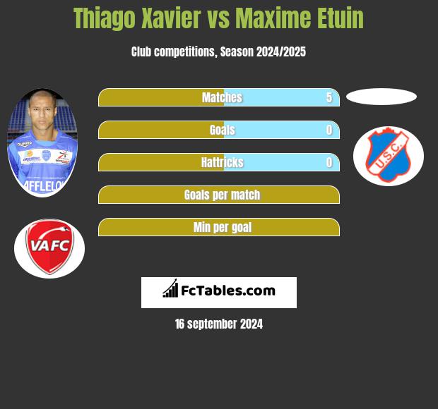 Thiago Xavier vs Maxime Etuin h2h player stats