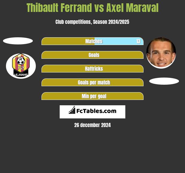 Thibault Ferrand vs Axel Maraval h2h player stats